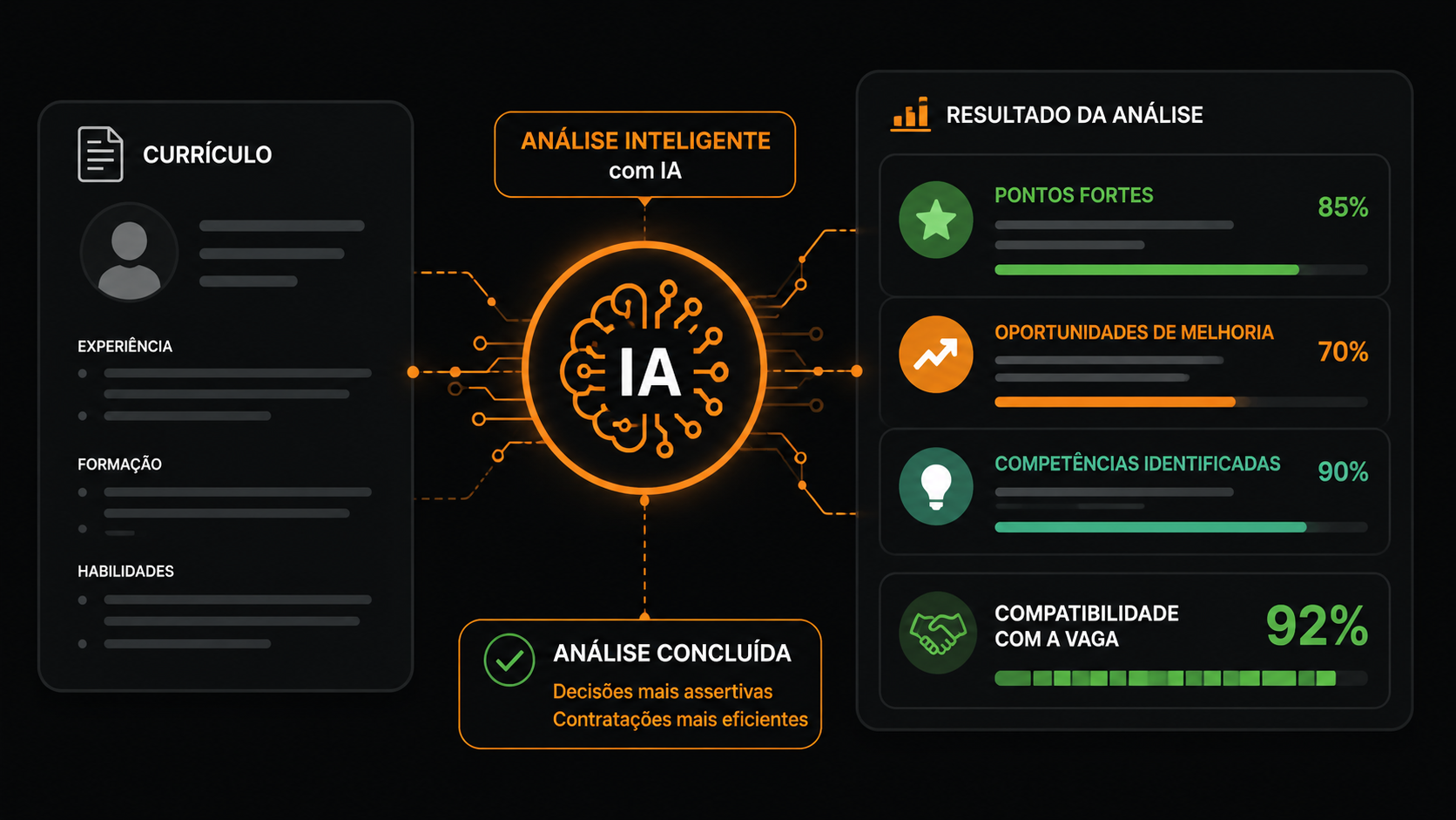 MATCH INTELIGENTE COM IA